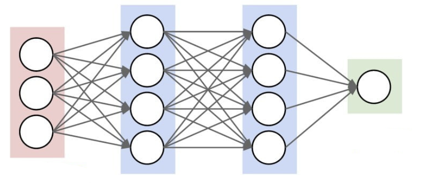 Iris Classification Project